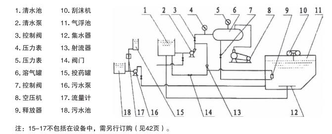 溶氣氣浮機內部結構圖